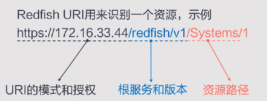 简单聊聊:IPMI接班人Redfish的优势和特点 - 天安芯科